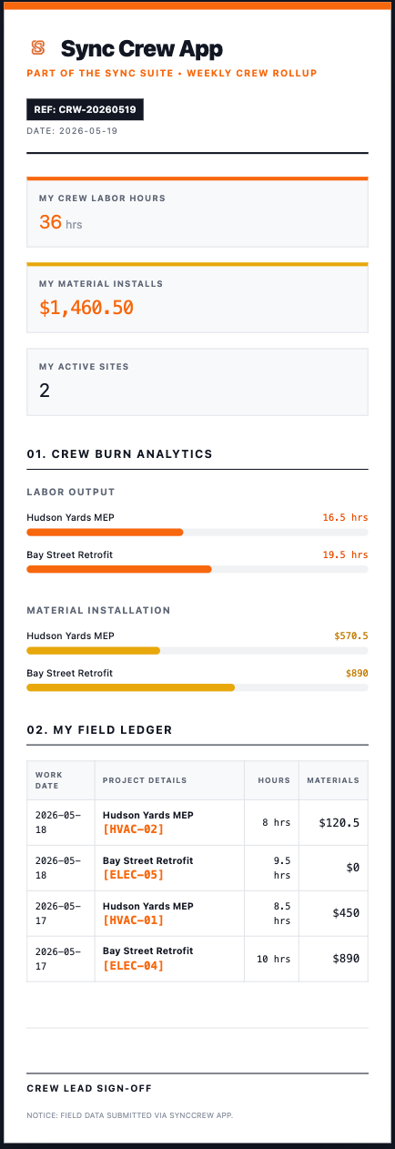 Generated mobile field report summary template showing structural geo-location maps and weather history stamps.